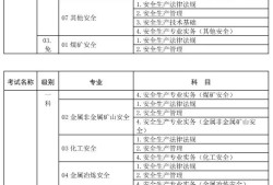 湖南省注冊安全工程師報(bào)名時(shí)間2022,湖南省注冊安全工程師報(bào)名