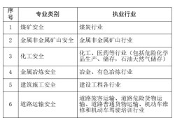 安全工程師電力,電力安全工程師證