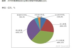 bim工程師證書是什么,bim工程師晟業教育