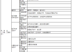 二級建造師考試專業要求對照表,二級建造師報名專業要求