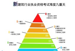 巖土工程師和一建可以一起注冊嗎一級建造師和巖土工程師沖突