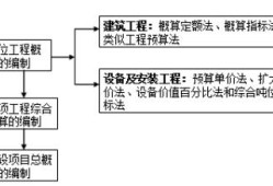 造價工程師造價管理知識點,造價工程師計價知識點