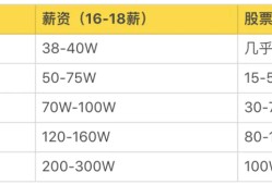 產品結構工程師各行業(yè)薪資排名的簡單介紹