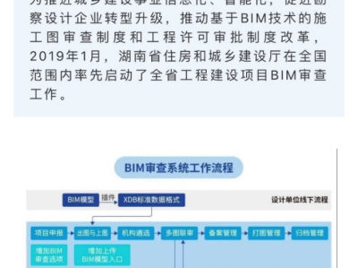 bim的結構分析軟件是什么bim工程師結構是干嘛的