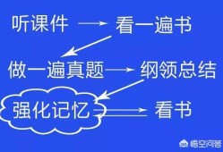 如何能考過一級建造師和二級建造師？