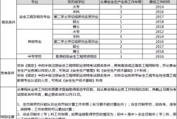 考注冊安全工程師的條件考注冊安全工程師的條件及要求