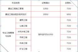 怎樣查二級建造師考試成績怎樣查二級建造師成績