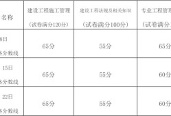 二造考試科目,考二級建造師考試科目