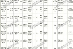 連云港招聘網最新招聘信息連云港安全工程師招聘