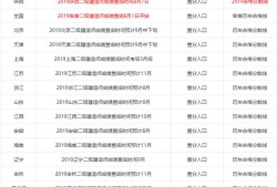 2019年各省二級建造師成績陸續(xù)出了，哪個(gè)省份最幸福，那么哪個(gè)省份最悲催呢？