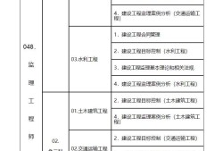 公路注冊監理工程師報考條件,公路注冊監理工程師查詢