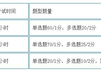 一建和二建的考試內(nèi)容有什么區(qū)別？