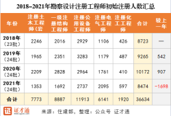 注冊結構工程師含金量高嗎注冊結構工程師證書內容