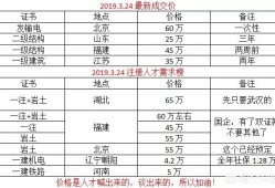 注冊(cè)消防工程師證的含金量如何？