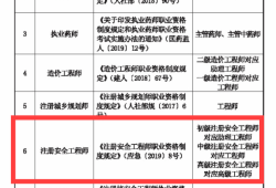 安全工程師發證單位,安全工程師由哪個單位頒發證書