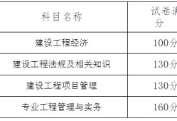 一級(jí)建造師幾月份報(bào)名一級(jí)建造師每年幾月份報(bào)名