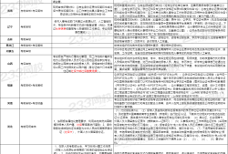 專業監理工程師報考條件及時間安排專業監理工程師報考條件及時間