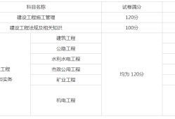 二級建造師繼續(xù)教育平臺登錄二級建造師繼續(xù)