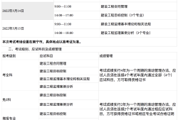 重慶監理工程師報名條件,重慶專業監理工程師報考條件