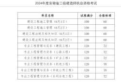 天津二級建造師成績查詢時間,天津二級建造師考試成績查詢時間