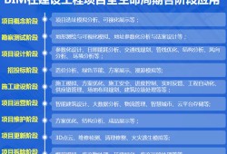 關于bim工程師需要什么軟件的信息