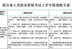 2022監(jiān)理改革是怎么樣的？