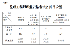 信息化監(jiān)理考證信息化監(jiān)理工程師考試時間