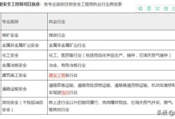 注冊安全工程師（汽車行業的）工作量大嗎？