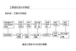 造價工程師享有的權利,造價工程師權利