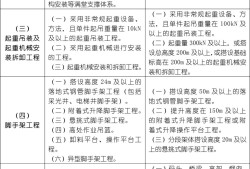 危大工程有哪些？專項方案怎么編？專家論證怎么辦？三張表總結！