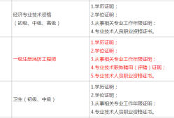 一級消防工程師報考條件和費用標(biāo)準(zhǔn),一級消防工程師報考條件和費用
