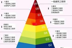 現在考二建還有用嗎？現在學習，六月份考試，通過率多少？小白？