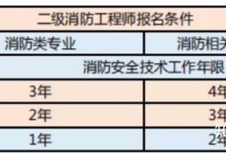 甘肅消防工程師報名網(wǎng)站甘肅消防工程師報名