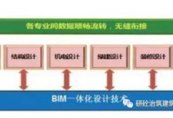 包含合肥裝配式bim工程師培訓報價的詞條