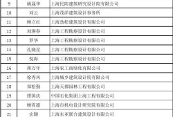 注冊結構工程師報名表下載注冊結構工程師報名表