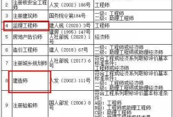 二級建造師考試科目類型,二級建造師考試科目類型是什么