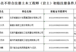 注冊結構工程師報名條件園長證在哪里報名才是正規的