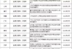 監理工程師證查詢,監理工程師證