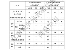 建筑設計防火規范2013建筑設計防火規范2018圖示