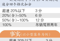 新高規(guī),新高規(guī)放煙樓梯間可以不加壓防