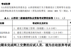 河南二級建造師轉(zhuǎn)注流程河南二級建造師轉(zhuǎn)注