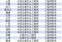 2019年安全工程師2019年安全工程師安全生產專業實務其他安全