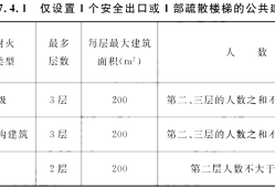 又一新規(guī)范出爐！！《建筑防火通用規(guī)范》，全文強制！！