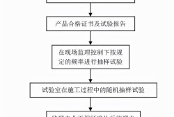 監(jiān)理工程師簡(jiǎn)介試驗(yàn)監(jiān)理工程師