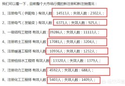 注冊(cè)消防工程師證的含金量如何？