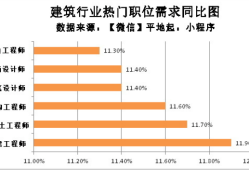 土木結構工程師的前景土木結構工程師報考條件