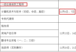 今年注冊(cè)消防工程師考試2014注冊(cè)消防工程師考試