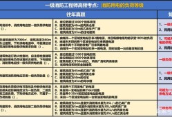 消防工程師真題題庫消防工程師真題題庫電子版