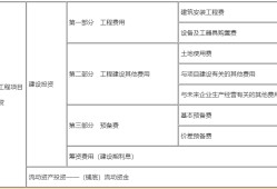 包含一級建造師工程經濟公式匯總的詞條