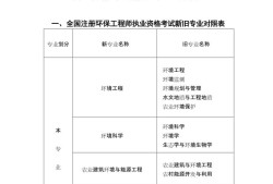 注冊(cè)巖土工程師可以去哪些單位工作,注冊(cè)巖土工程師做什么工作的